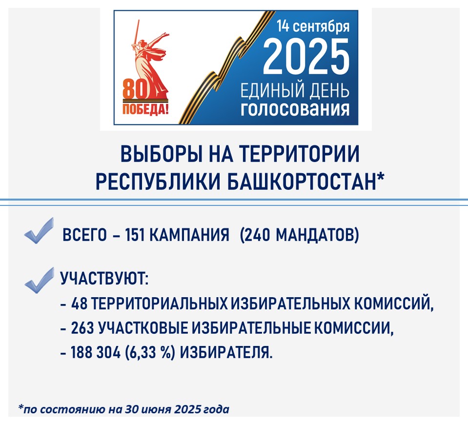 выборы 14 сентября 2025.jpg