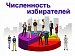 Численность избирателей, зарегистрированных на территории Республики Башкортостан