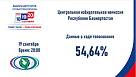 Явка избирателей